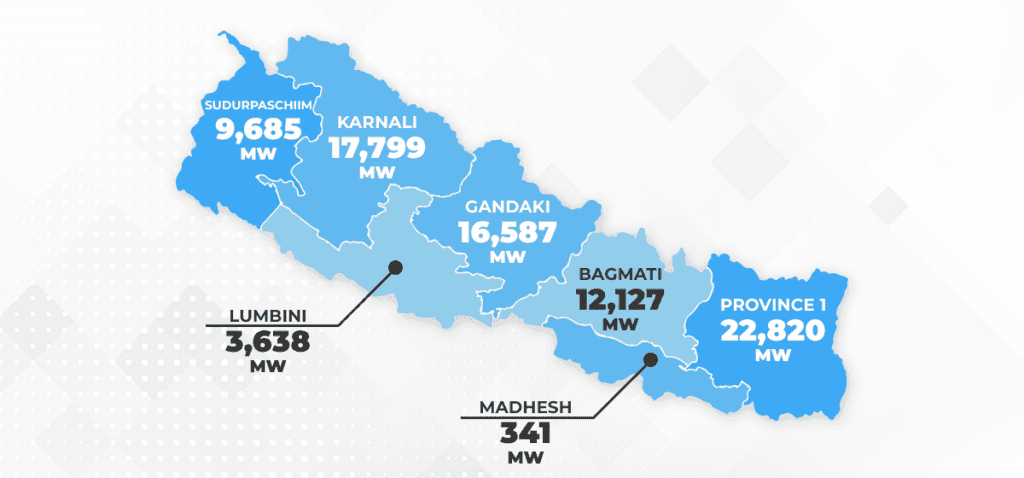Map illustrating Nepal's strategic position between India and China